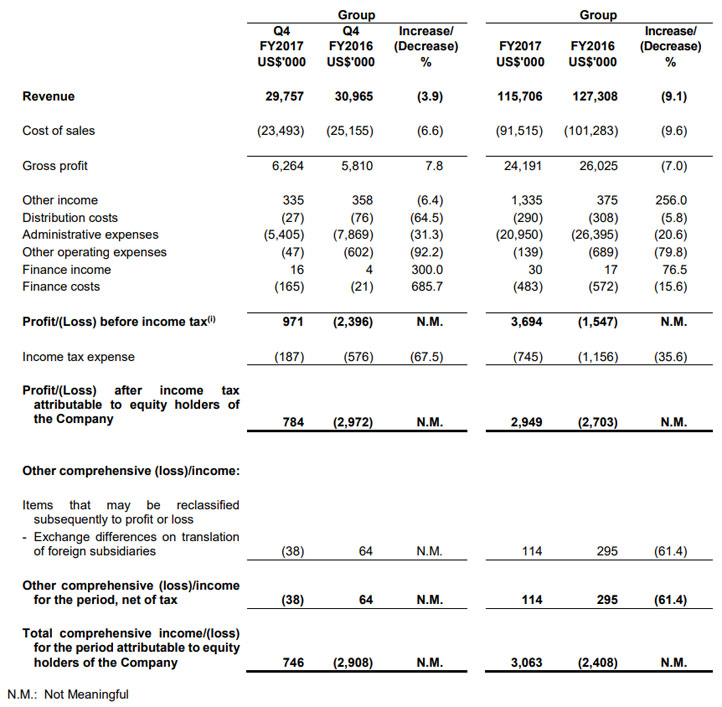 Investor Relations: Financials